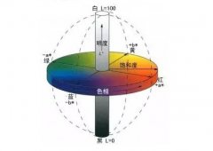 【彩譜】藍(lán)光白度、亨特白度、甘茨白度傻傻分不清？?jī)x器選擇在這里